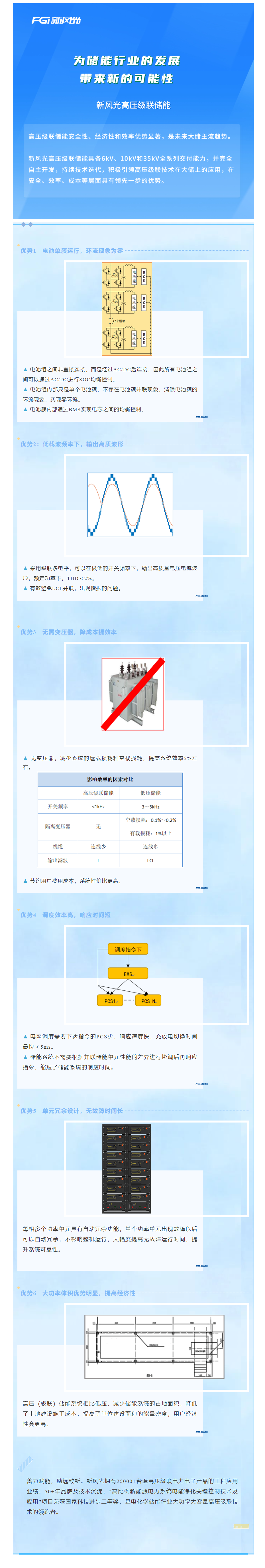 倡导级联 迭代开发—— 乐动网页版高压级联产品家族之三.png